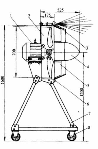 LF30型移動式軸流通風機